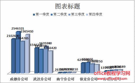 在excel图表中显示数值