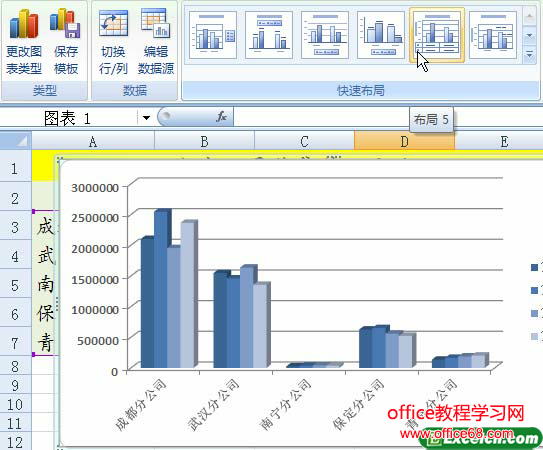 在excel图表下方添加数据表