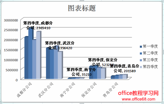 在excel图表中显示数值