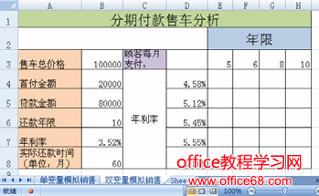 使用excel双变量模拟运算表
