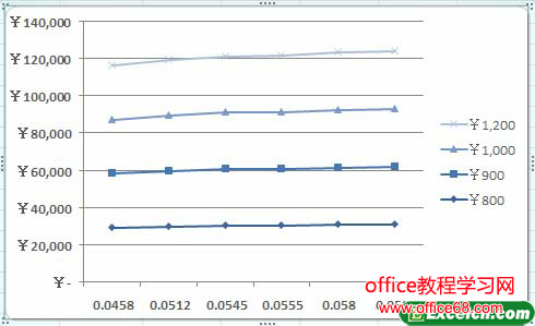 将模拟运算表转换为图表