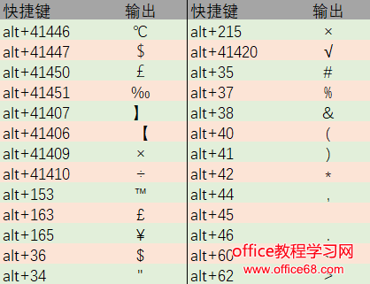 excel办公常用技巧