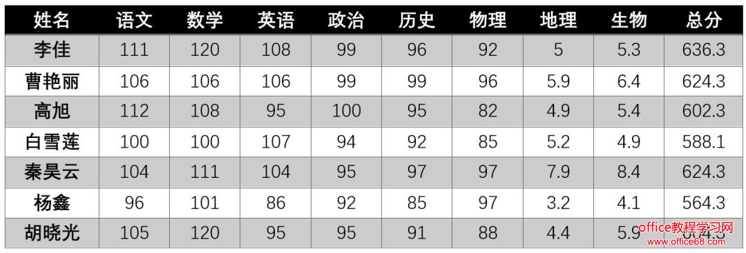 Word快速数据筛选