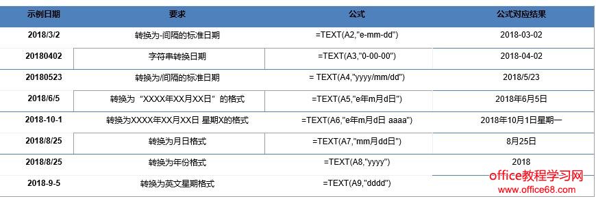 excel日期录入方法汇总 excel输入技巧 13种日期输入法