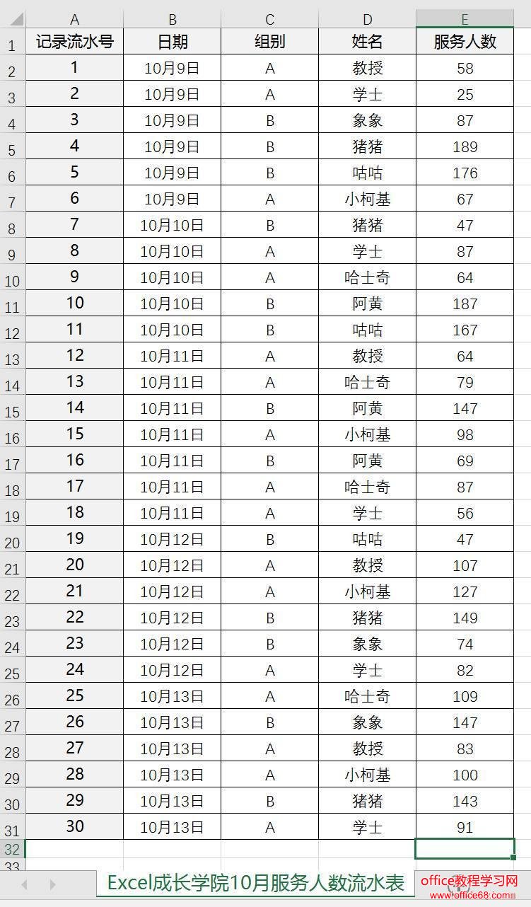 如何使用Excel分类汇总功能,快速做出多级统计求和1