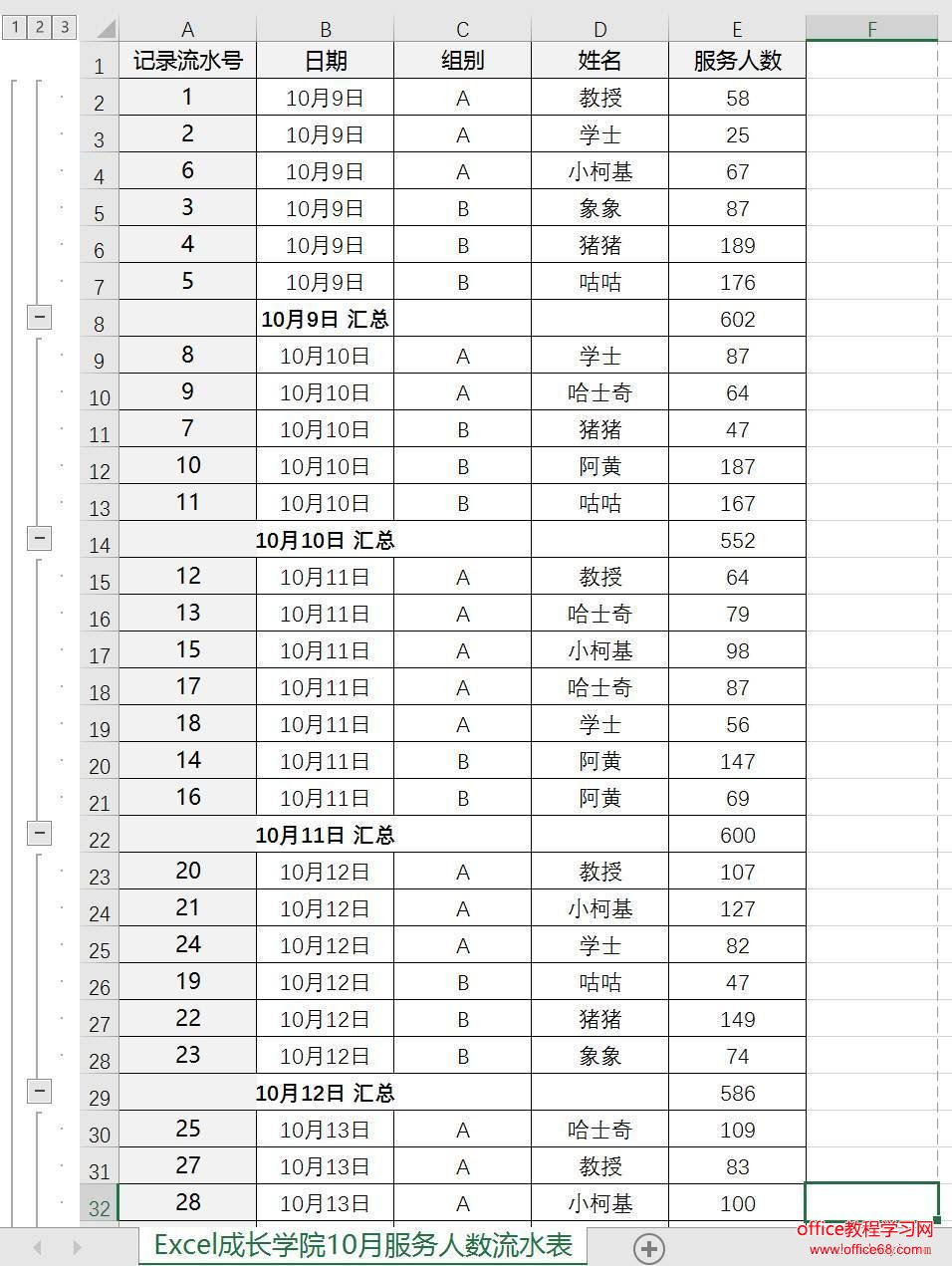 如何使用Excel分类汇总功能,快速做出多级统计求和4