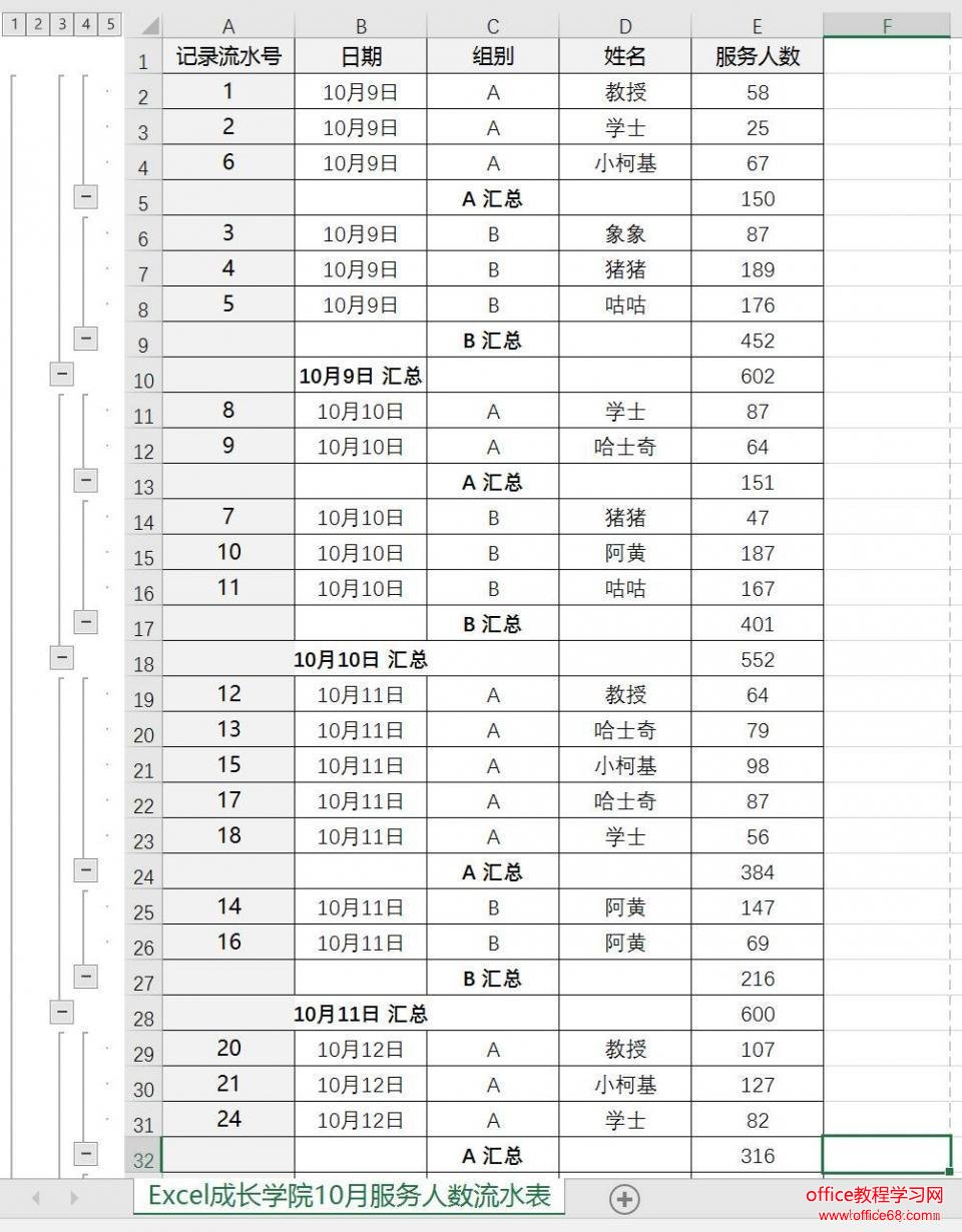 如何使用Excel分类汇总功能,快速做出多级统计求和6