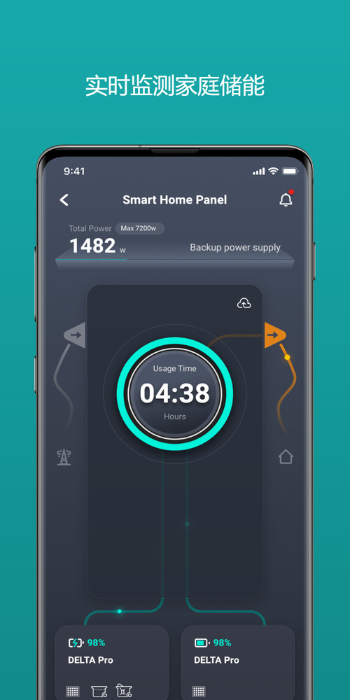 ecoflow��������