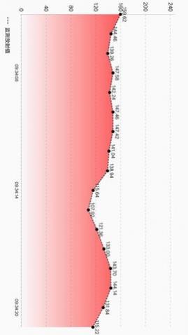 ���ܷ�����app�ֻ�������