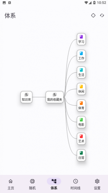 ֪ʶ��רҵ������