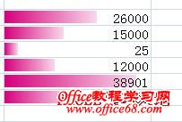 如何修改Excel2007数据条条件格式中的最小值宽度1
