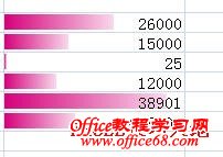 如何修改Excel2007数据条条件格式中的最小值宽度2