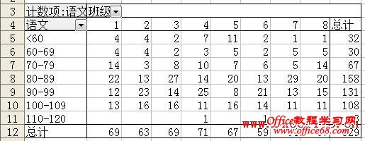 Excel中用数据透视表进行分数段统计4