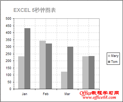 利用EXCEL 5秒钟快速制作个性化图表