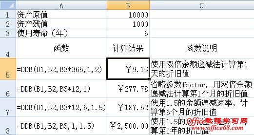 Excel的DDB函数按双倍余额递减法计算固定资产折旧额
