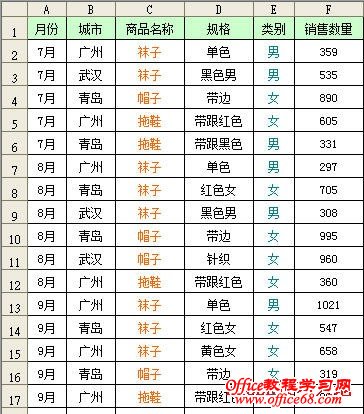 excel中如何使用公式进行多条件求和