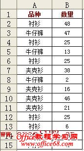 excelVLOOKUPܷضѯֵ鹫ʽ