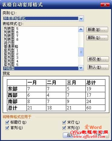 “表格自动套用格式”对话框