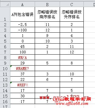 对包含错误的区域数值排名
