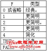 Excel内部函数之一:数学和三角函数 - SUNSHINE - 校服的裙摆