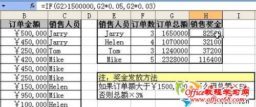 运用Excel三大条件函数解决实际问题! - 绿叶 - 绿叶的博客