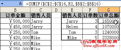 运用Excel三大条件函数解决实际问题! - 绿叶 - 绿叶的博客