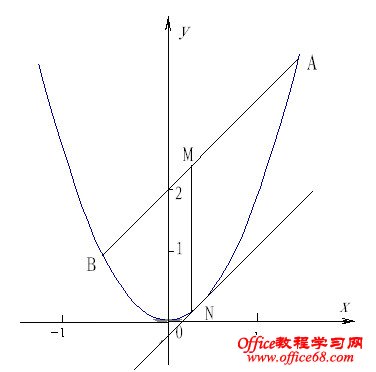 用Excel函数画曲线的方法 - 老头儿 - 老头儿的博客