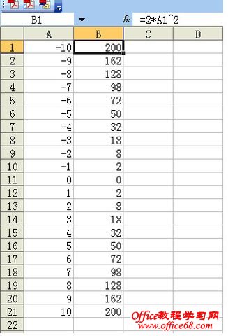 用Excel函数画曲线的方法 - 老头儿 - 老头儿的博客