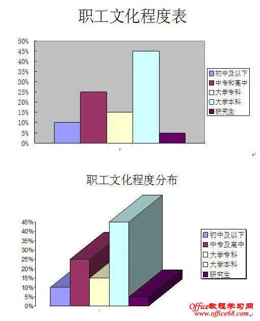 用Excel制作图表的方法 - 老头儿 - 老头儿的博客