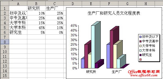 用Excel制作图表的方法 - 老头儿 - 老头儿的博客