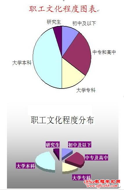 用Excel制作图表的方法 - 老头儿 - 老头儿的博客