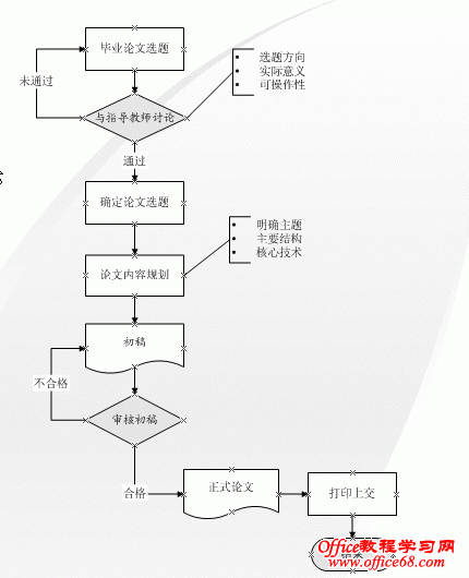 ѧϰvisioʹñ - ˮħŮ - ——֮