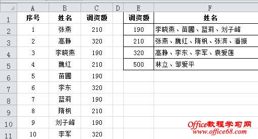 CONCATENATEIFԶ庯ӶԪ