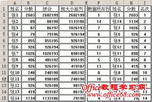 用Excel函数自动排名次 - s2125123 - 在线党建——建设学习型人大机关