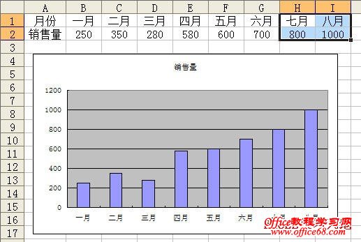 实现修改数据系列公式自动更新Excel图表3
