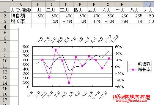 如何在Excel图表中同时显示两个分类(X)轴1