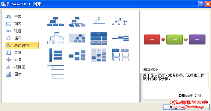在excel2010中创建组织结构图 在excel2010中创建组织结构图