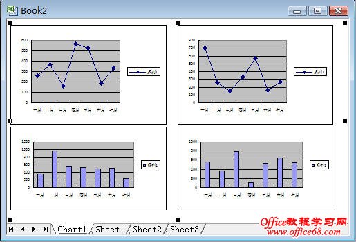 Excel如何将多个图表放入同一图表工作表中1