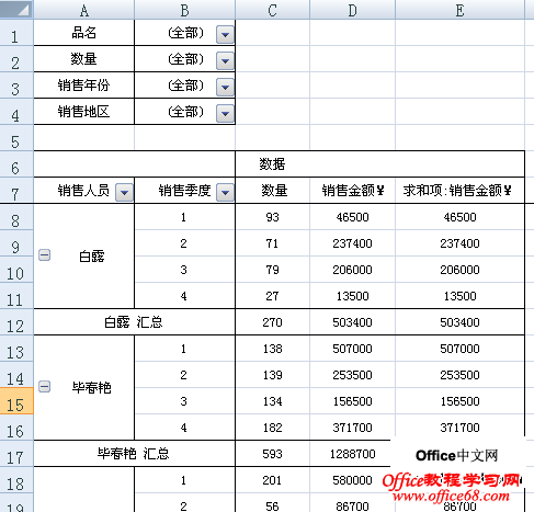excel2007数据透视图创建实例教程1 excel2007数据透视图创建实例教程1
