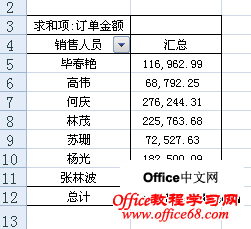 在excel2007中创建数据透视表的计算字段1 在excel2007中创建数据透视表的计算字段1