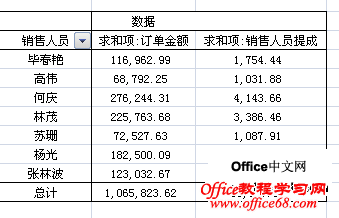在excel2007中创建数据透视表的计算字段3 在excel2007中创建数据透视表的计算字段3