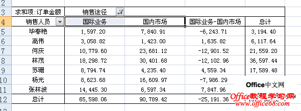 在excel2007中插入数据透视表的计算项目3 在excel2007中插入数据透视表的计算项目3