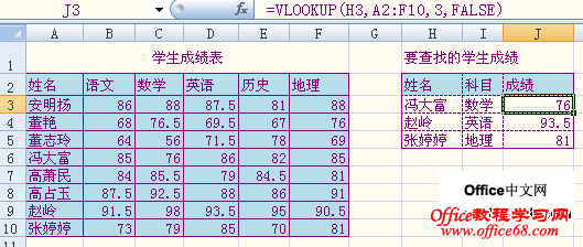 ExcelʹVLOOKUPֱֵָ