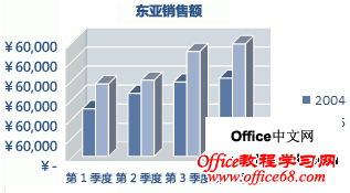 Excel2007图表的类型—柱形图 使用教程 Excel2007图表的类型—柱形图 使用教程