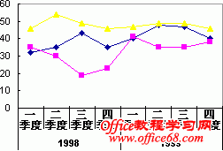 多级分类标签示例