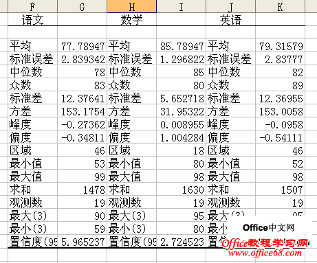 如何在excel2003中使用描述统计3 如何在excel2003中使用描述统计3