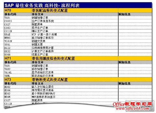 Excel格式的商品销售日报表模版免费下载 Office教程学习网