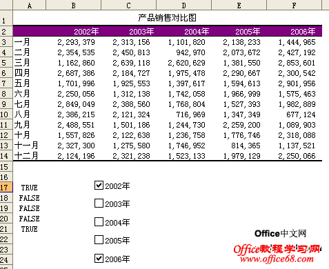 在excel2003中使用动态对比图1 在excel2003中使用动态对比图1