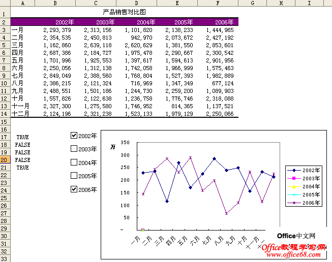 在excel2003中使用动态对比图3 在excel2003中使用动态对比图3
