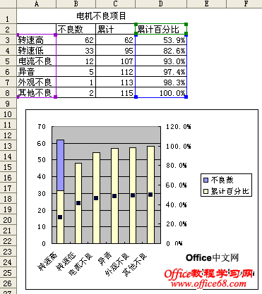 在excel2003中使用排列图2 在excel2003中使用排列图2